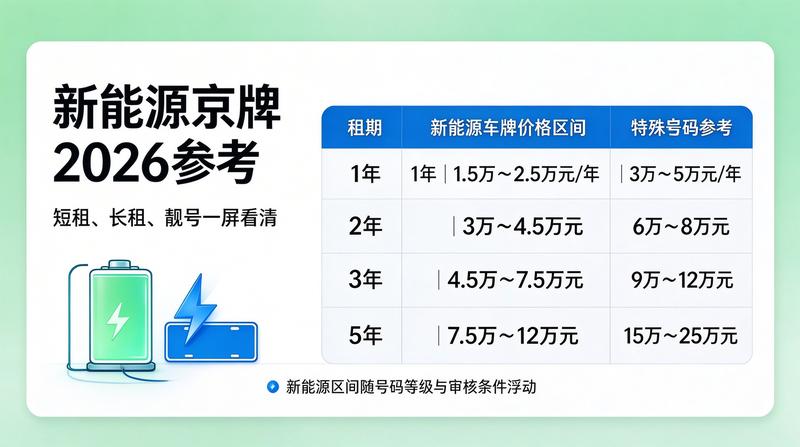 北京车牌摇号大数据